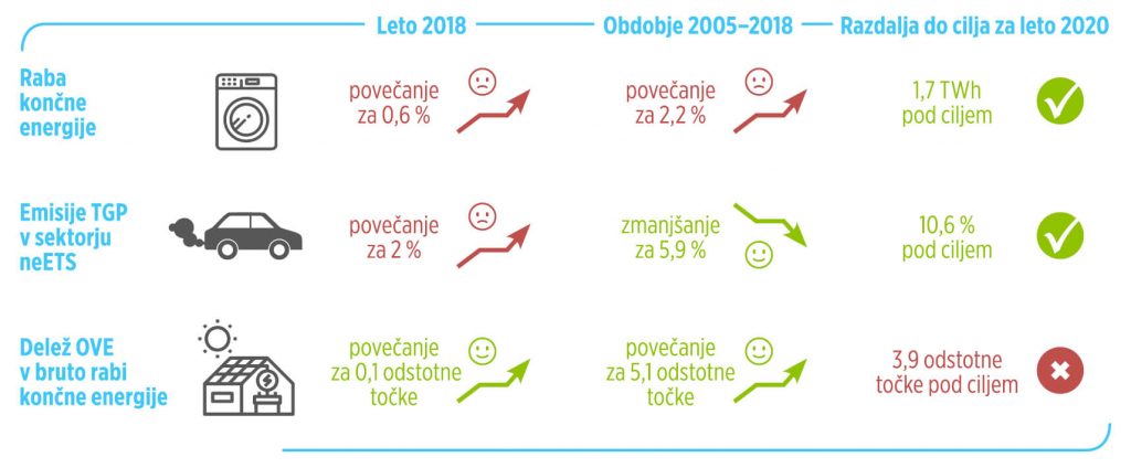 Podnebno ogledalo 2020